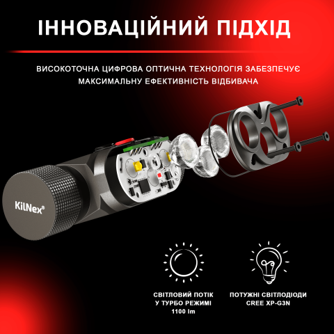 Налобный фонарь Kilnex Smile LX02