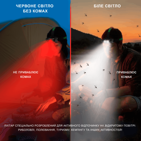 Налобный фонарь Kilnex Smile LX02